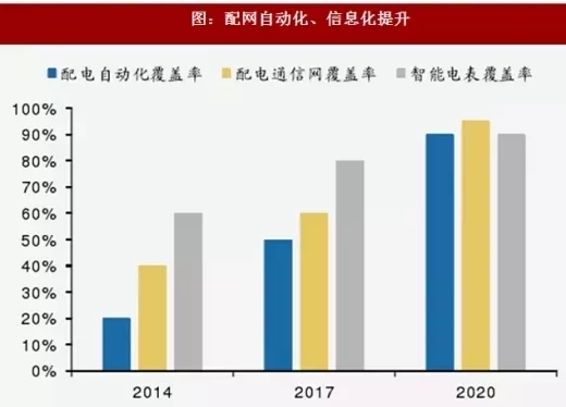 圖：配網(wǎng)自動(dòng)化、信息化提升.webp.jpg